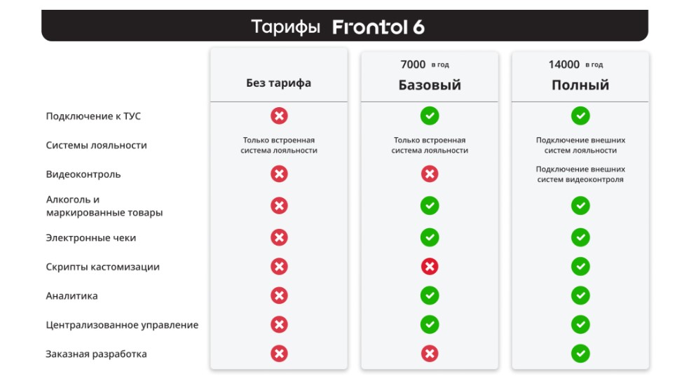 Новые тарифы Frontol 6